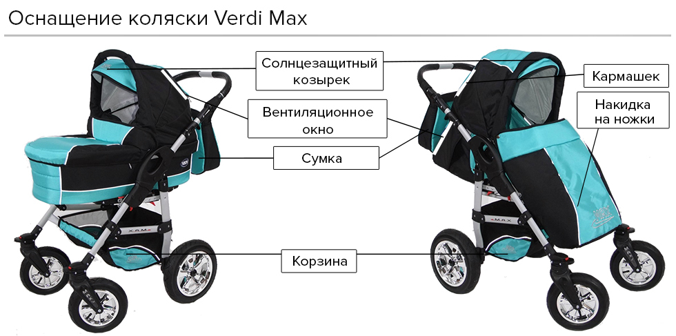 Коляска 2 в 1 сборка. Коляска трансформер Верди Макс 3 в 1. Коляска Верди Макс серо-голубая. Коляска 3 в 1 Адамекс Верди Max. Коляска 3 в 1 verdi Max синий.