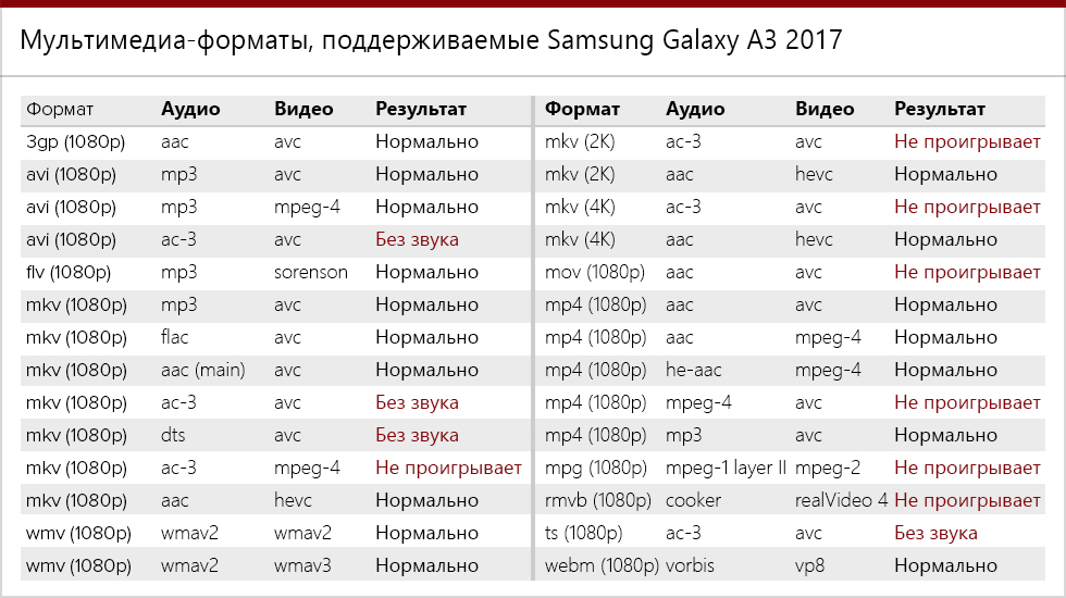 Редми 9с карта памяти поддерживает