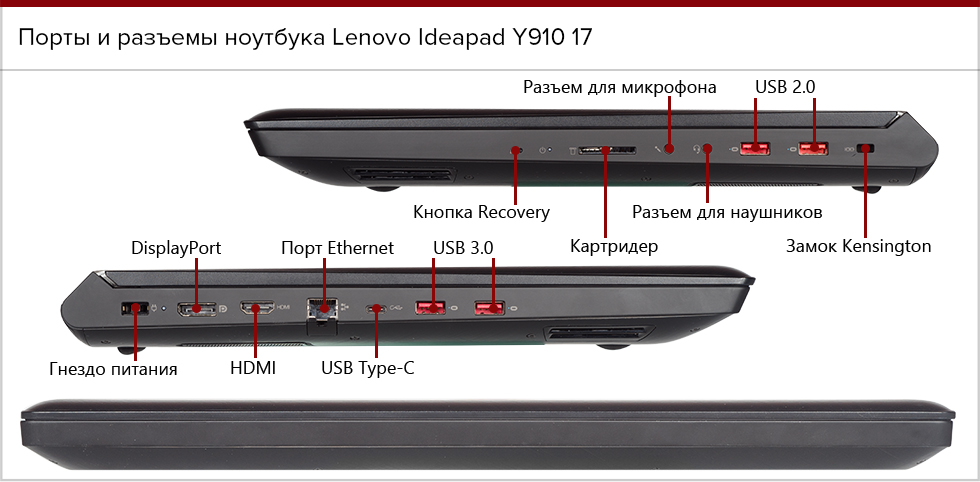 Индикаторы ноутбука леново. Разъём USB для ноутбука леново в590. Разъемы на ноутбуке Lenovo IDEAPAD снизу. Разъемы ноутбука леново IDEAPAD. Ноутбук леноворазьемы с боку.