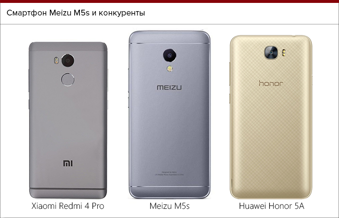 Мейзу М5 Цена