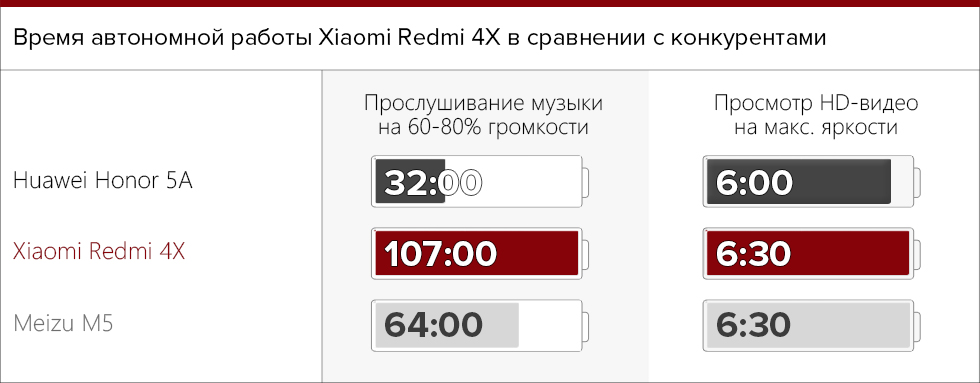 Автономность xiaomi