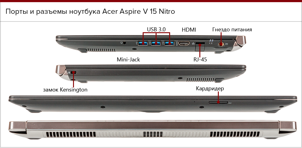 Входы на ноутбуке. Ноутбук Acer Aspire 3 разъемы. Acer ноутбук разъёмы сзади 2015.