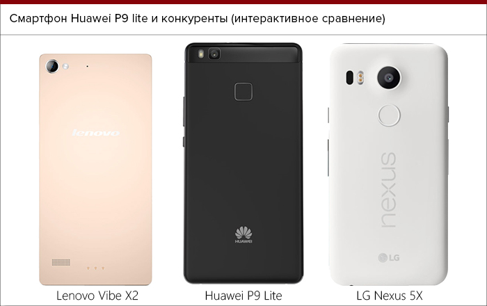 Huawei p9 lite обзор