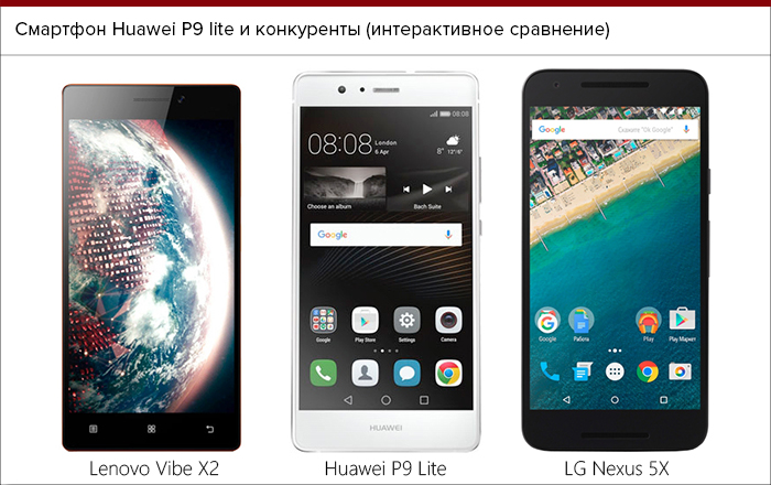 Huawei p9 lite обзор