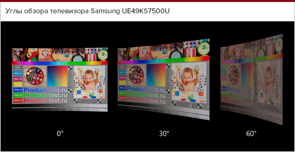 Углы обзора телевизора Samsung UE49KS7500U.