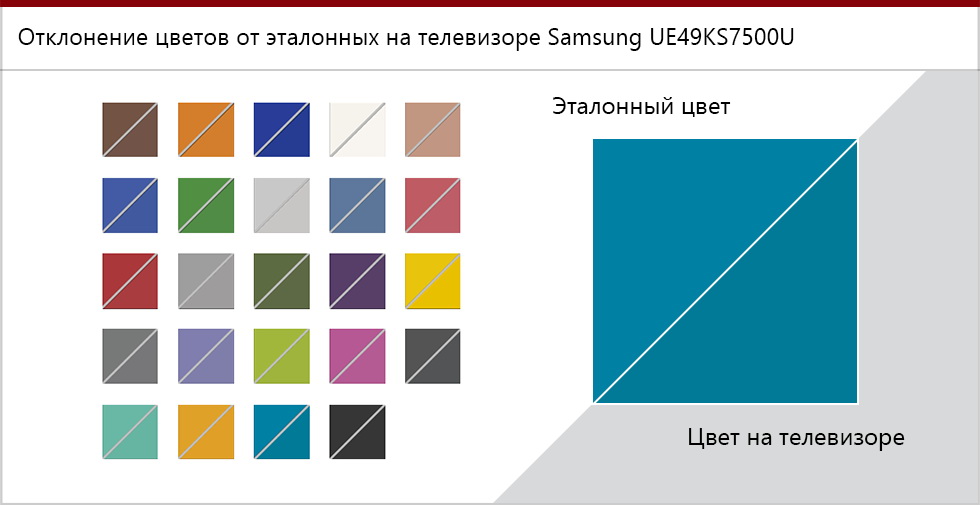 Качество цветопередачи Samsung UE49KS7500U.