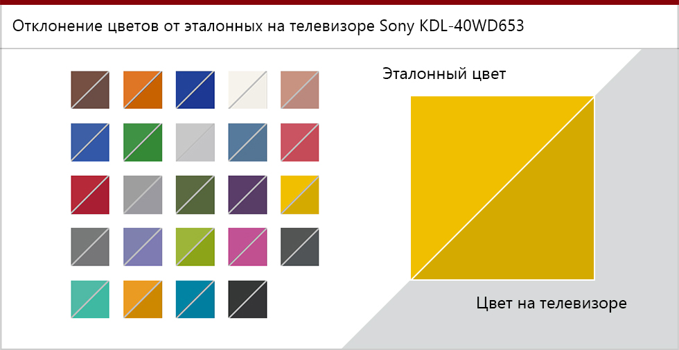 Цветопередача телевизора Sony KDL-40WD653.