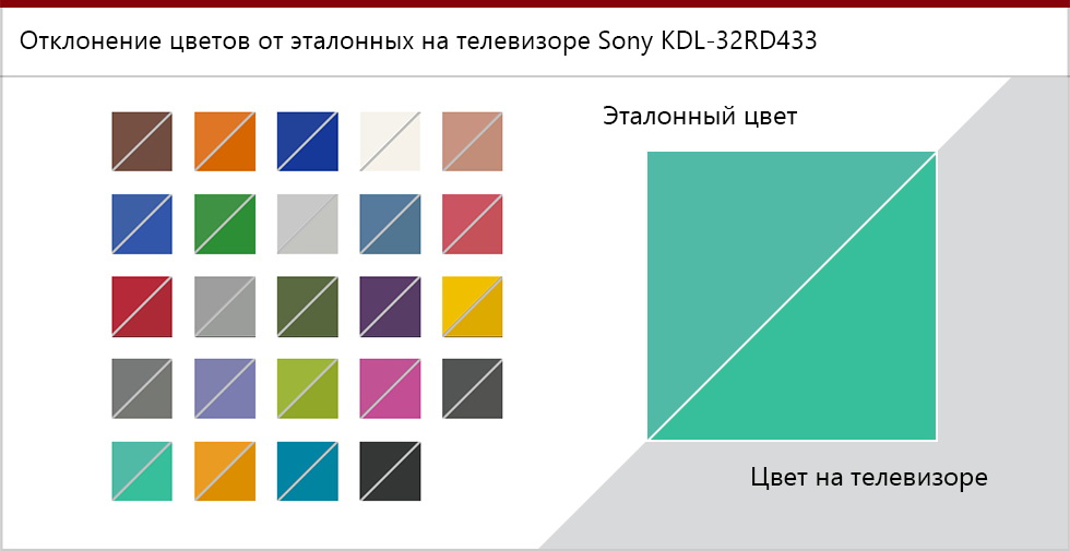 Отклонение цветов на экране Sony KDL-32RD433.