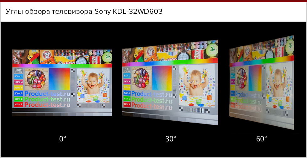 Углы обзора телевизора Sony KDL-32WD603