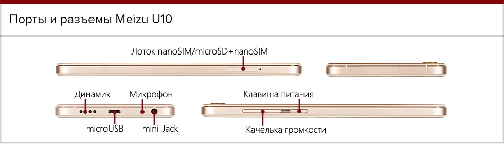 Элементы управления и разъемы Meizu U10.