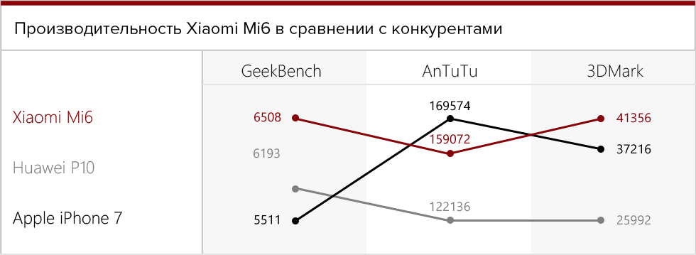 Режим производительности