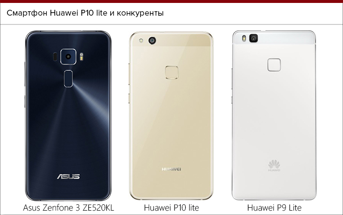 Huawei 10 Lite Купить