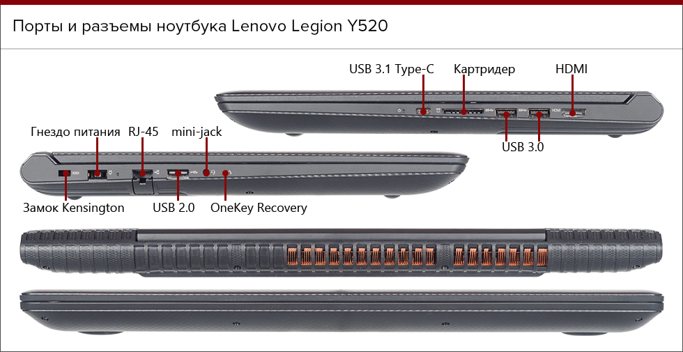 S400 разъем на ноутбуке для чего