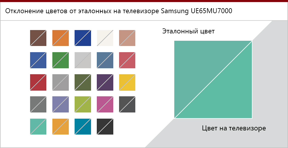 Точность цветопередачи Samsung UE65MU7000.