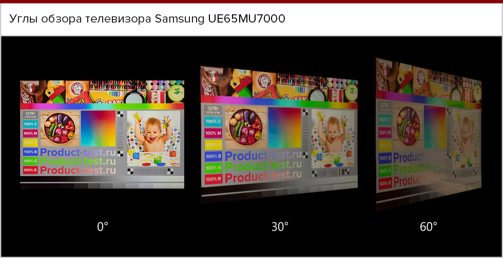Углы обзора Samsung UE65MU7000.