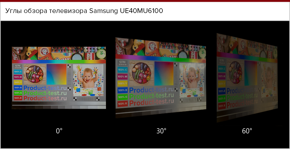 Углы обзора экрана Samsung UE40MU6100.