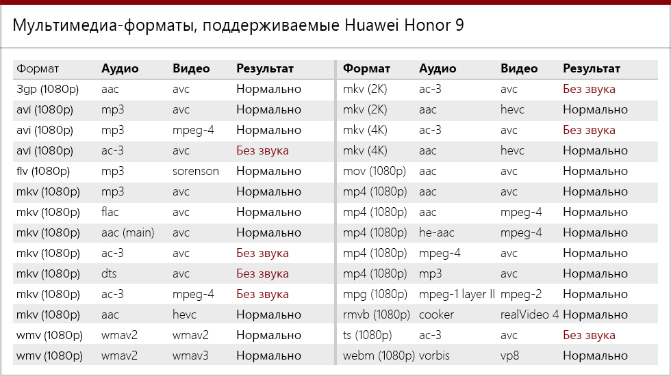 Карта памяти не поддерживается выберите поддерживаемый формат хонор