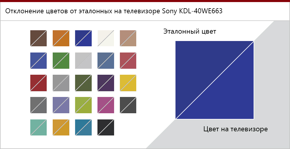 Цветопередача телевизора Sony KDL-40WE663.