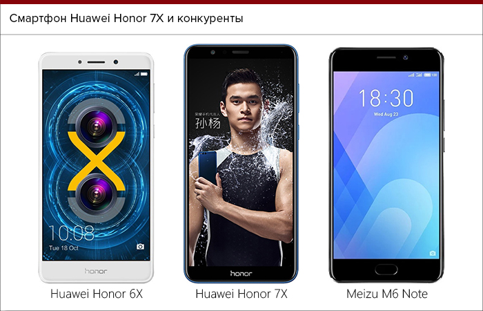 Хонор икс 7 б Хонор икс 7 б
