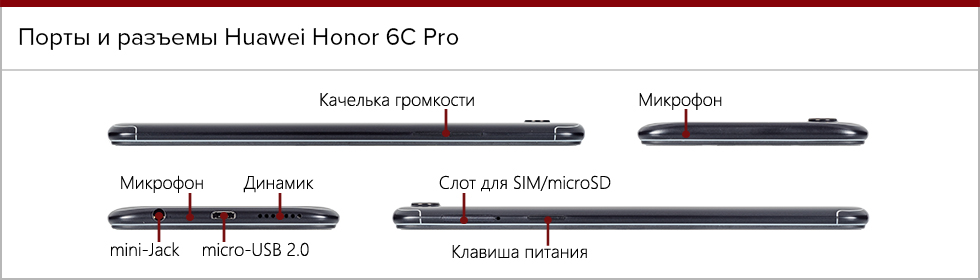 Порты и разъемы на корпусе Oppo F5.