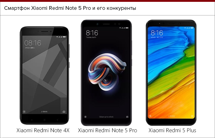 Редми пово 5. Xiaomi Redmi Note 5 Pro. Redmi Note 5. Xiaomi Note 5 Pro. Xiaomi Redmi 5 Pro.