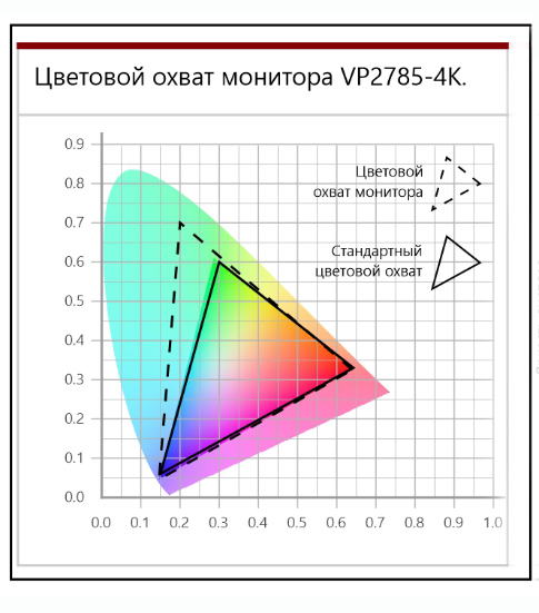 Цветовой охват это