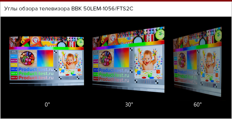 Углы обзора телевизора BBK 50LEM-1056.