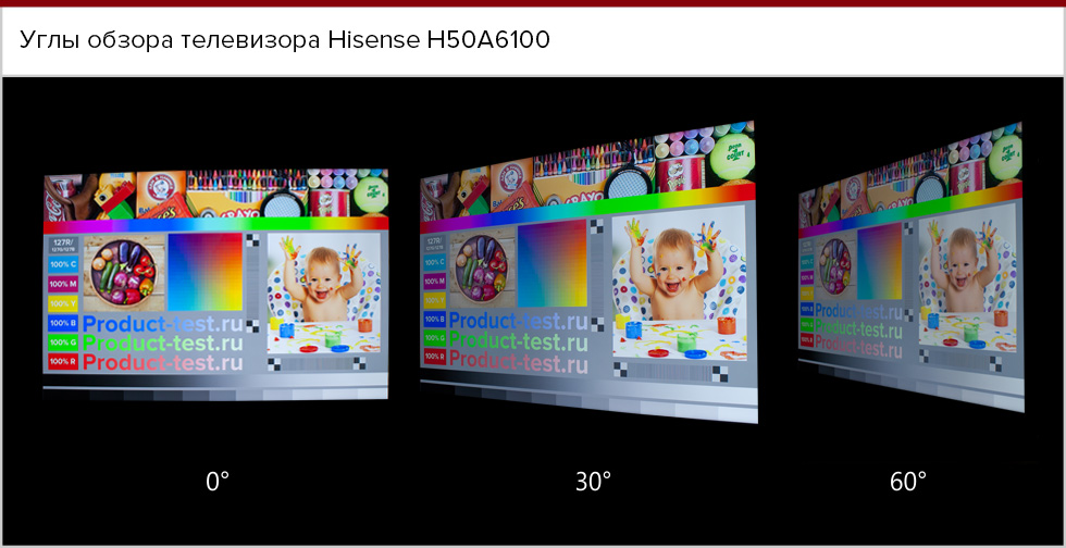 Углы обзор телевизора Hisense H50A6100.